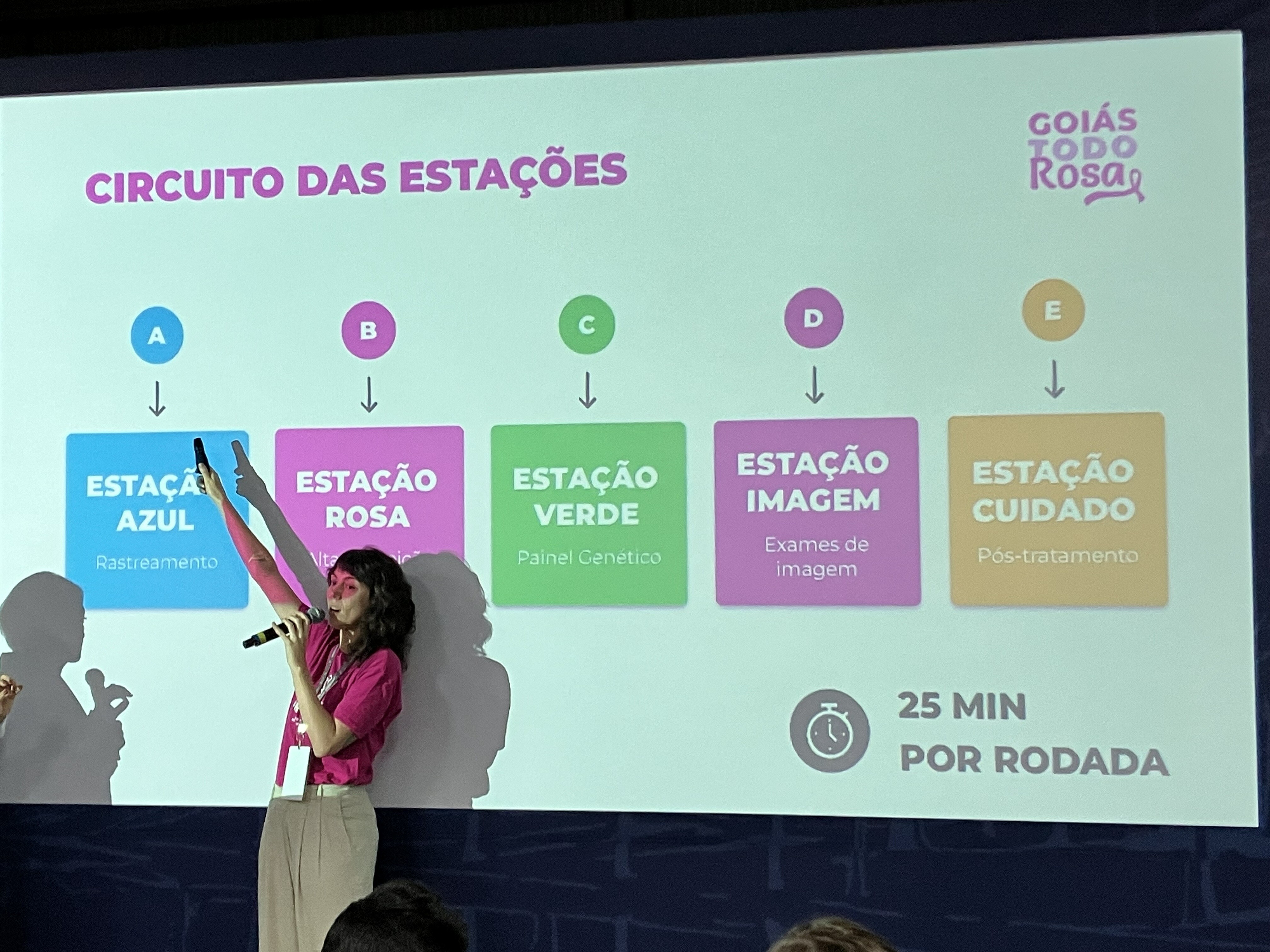 Cinco estações trataram de todo o processo de cuidado desde o rastreamento até o pós-tratamento.